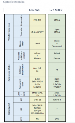 Optoelektronika Palba.png