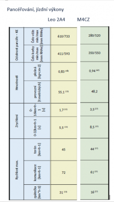 Pancéřování Palba.png