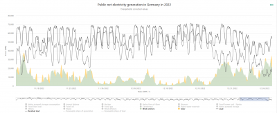 germany octobe-december 2022 1.png
