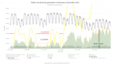 german energy december.png