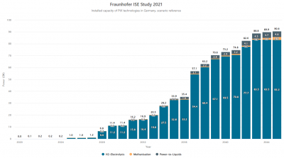 scenarioDE_electrolyzers.png