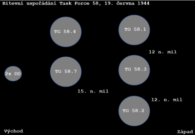 Bitevní sestava TF 58.png