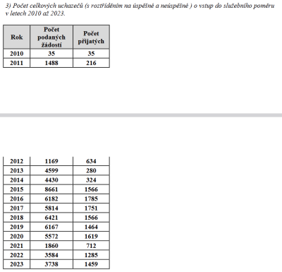 Přírůstek VZP.png