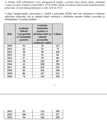 Úbytek nováčci.png