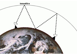 Ionosféra titulka.png