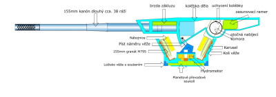 Na web boční řez A1.jpg