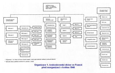 IV__1__čsl__divize_ve_Francii.jpg