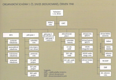 Organizační_schéma_divize_-_redukce,_červen_1940.jpg