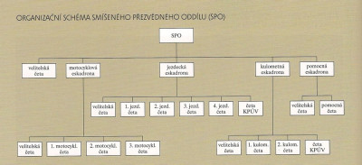 Organizační_schéma_SPO.jpg