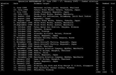 Comba mission MATTERNHORN.png