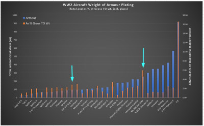 Me 309 armour graph.jpg