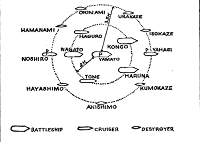 Kuritova protiletadlová sestava u Leyte.png