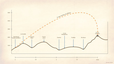 směr palby moždířů FB Fort Saint-Roch.jpg