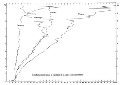 Foto č. 3 Stream Jet.jpg
