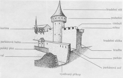 hrad-opevneni.jpg