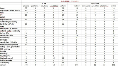 mesicni ztraty 3.jpg