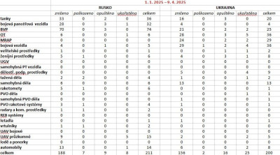 mesicni ztraty 2.jpg