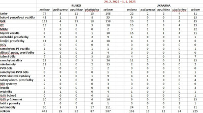 mesicni ztraty 1.jpg