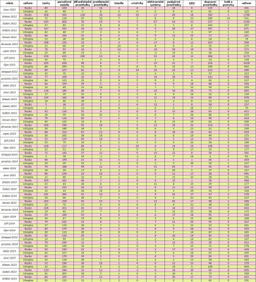 ztráty porovnání.jpg