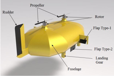 Model-Coanda-UAV.png
