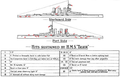 HMS_Tiger_Jutland_damage_diagrams.jpg