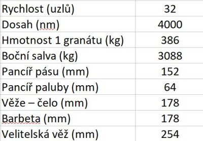 křižníky referenční tabulka.jpg