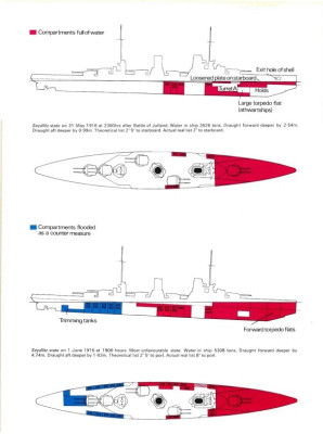 Seydlitz-–-Operational-History-I Jutsko 1916_zaplavení.jpg