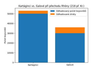 Graf_218 př.Kr_01.png