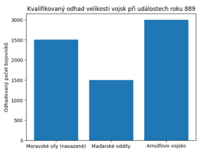 Bitva Velká Morava 889.png