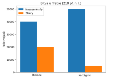 Řím_bitva u Trebie 218 př.Kr..png