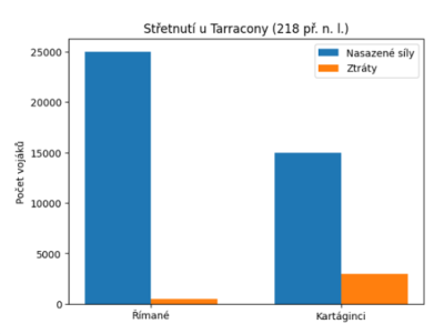 Řím_bitva u Tarracony 218 př.Kr..png