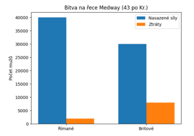 Řím_bitva Medway_43.png