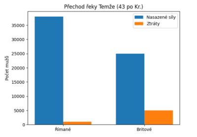 Ŕím_bitva u Temže 43.png