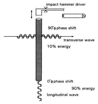 Longitudinal-wave-schema.jpg