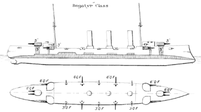 Bogatyr-vykres.png