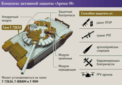 Arena-M-T-72B3A-schema.jpg
