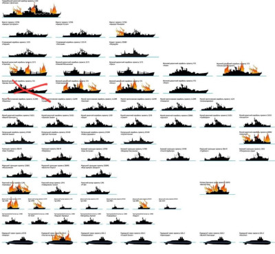 IMG_6487.jpg (164.08 KiB) Zobrazeno 1610 x infografika k ČM flotile Ruska