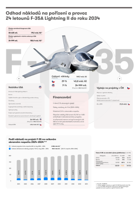 3-f35-ekonom-_platforma.png (540.45 KiB) Zobrazeno 1140 x 3-f35-ekonom-_platforma.png