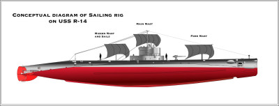 2560px-R-14_sail_rig.jpg