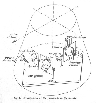 A4-gyros-schema.jpg