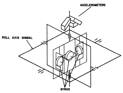 A4-gyros-akcelerometr.jpg