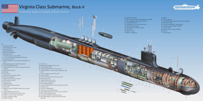 US-Navy-Virginia-Block-V-Cutaway-scaled.jpg