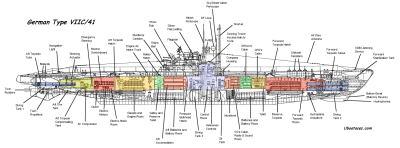 U-boat-Typ-VIIC-41.gif